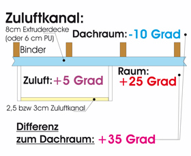 Schema Zuluftkanal 